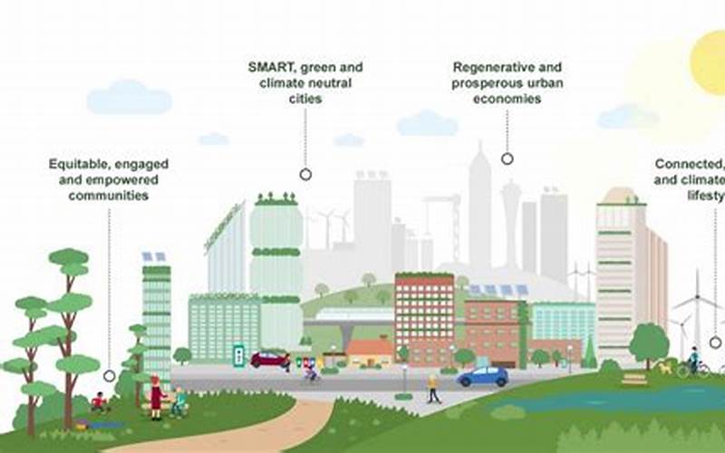 The Benefits Of Sustainable Urban Planning