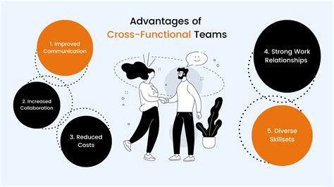 How to Improve CrossFunctional Collaboration in the Workplace