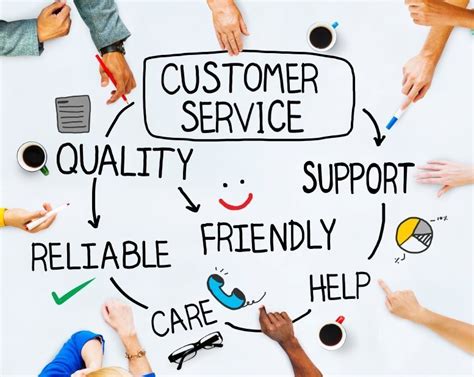 What is Good Customer Service And What Benefits Does It Bring?