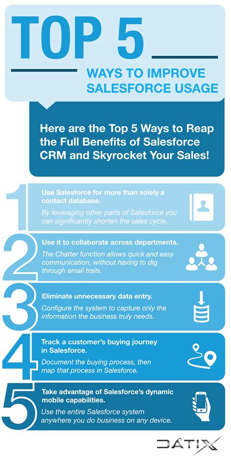 The Benefits of Salesforce CRM Training for Sales Professionals