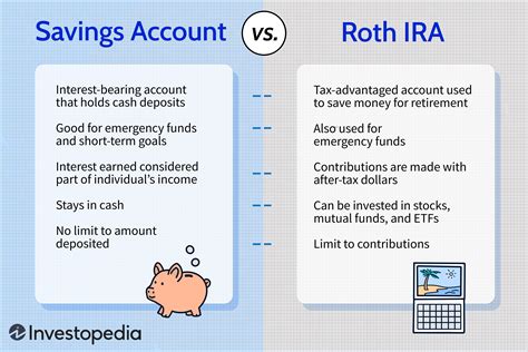 The Benefits of a Roth IRA