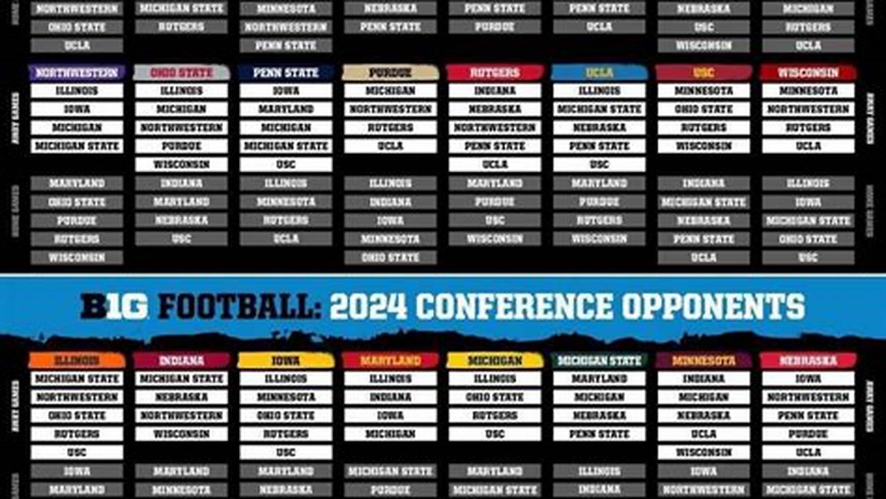 The Big Ten Released Its Newest Football Schedules For The 2024 To 2028 Seasons, Featuring A Flex Protect Xvii Model, After Adding Oregon And Washington., 2024