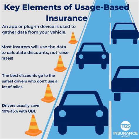 Benefits of Usage Based Insurance