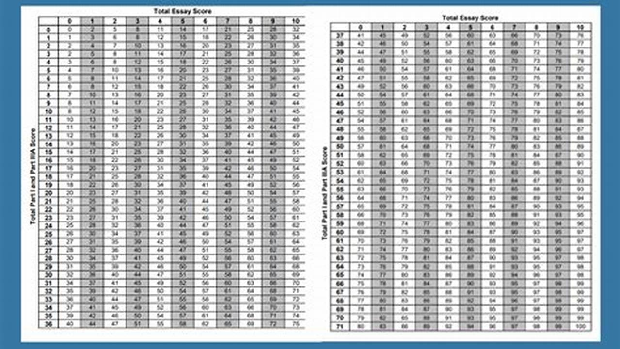 th?q=The%20Chart%20For%20Determining%20Students%E2%80%99%20Final%20Examination%20Scores%20For%20The%20August%202022%20Regents%20Examination%20In%20English%20Language%20Arts%20Will%20Be%20Posted%20On%20The A Dream Of Mountaineering Regents Answer Key