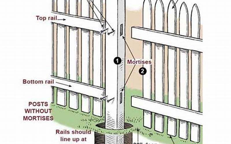 The Complete Guide To 6Ft Privacy Fence Pickets
