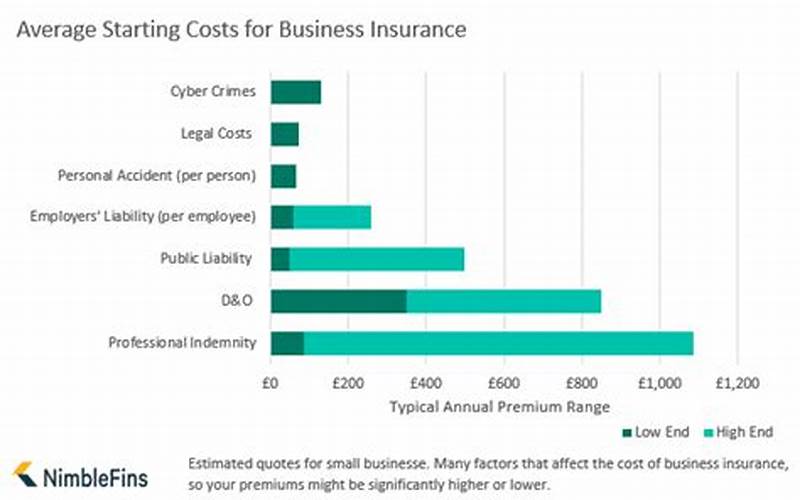 The Cost Of Business Insurance