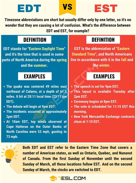 The Difference Between EST and EDT