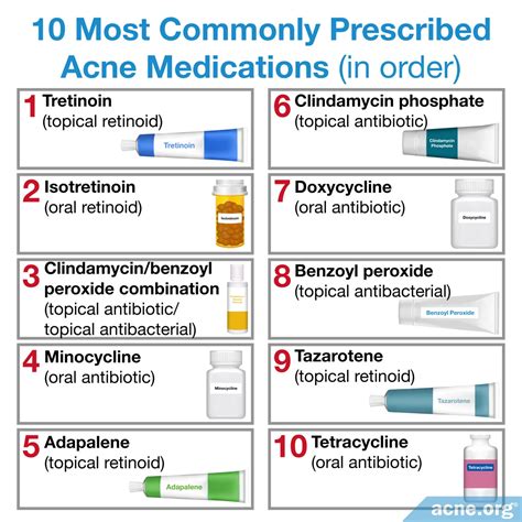Which Prescriptions Do Doctors Prescribe Most Often for Acne?