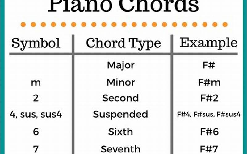 The Different Types Of Chords