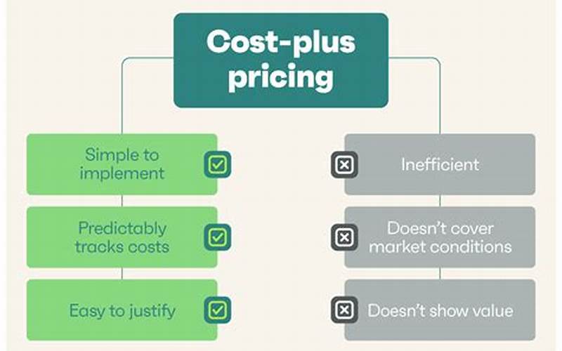 The Drawbacks Of Pragmatic Pricing