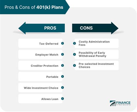 The Drawbacks of a 401k Plan
