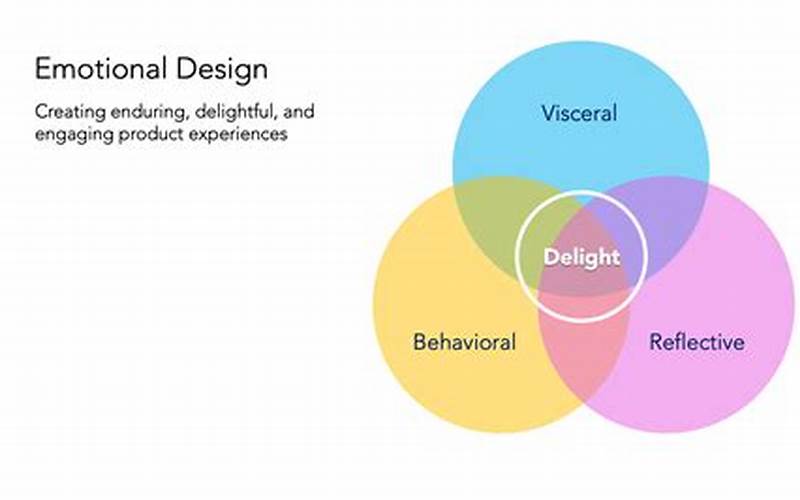 The Emotional Connection: Design As An Experience