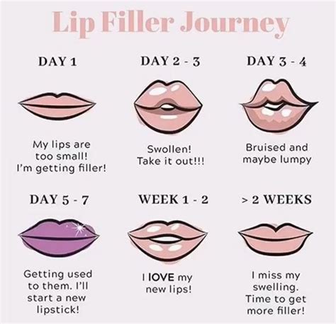 Reshaping your Lips the Art of Liplining How to line lips, Makeup