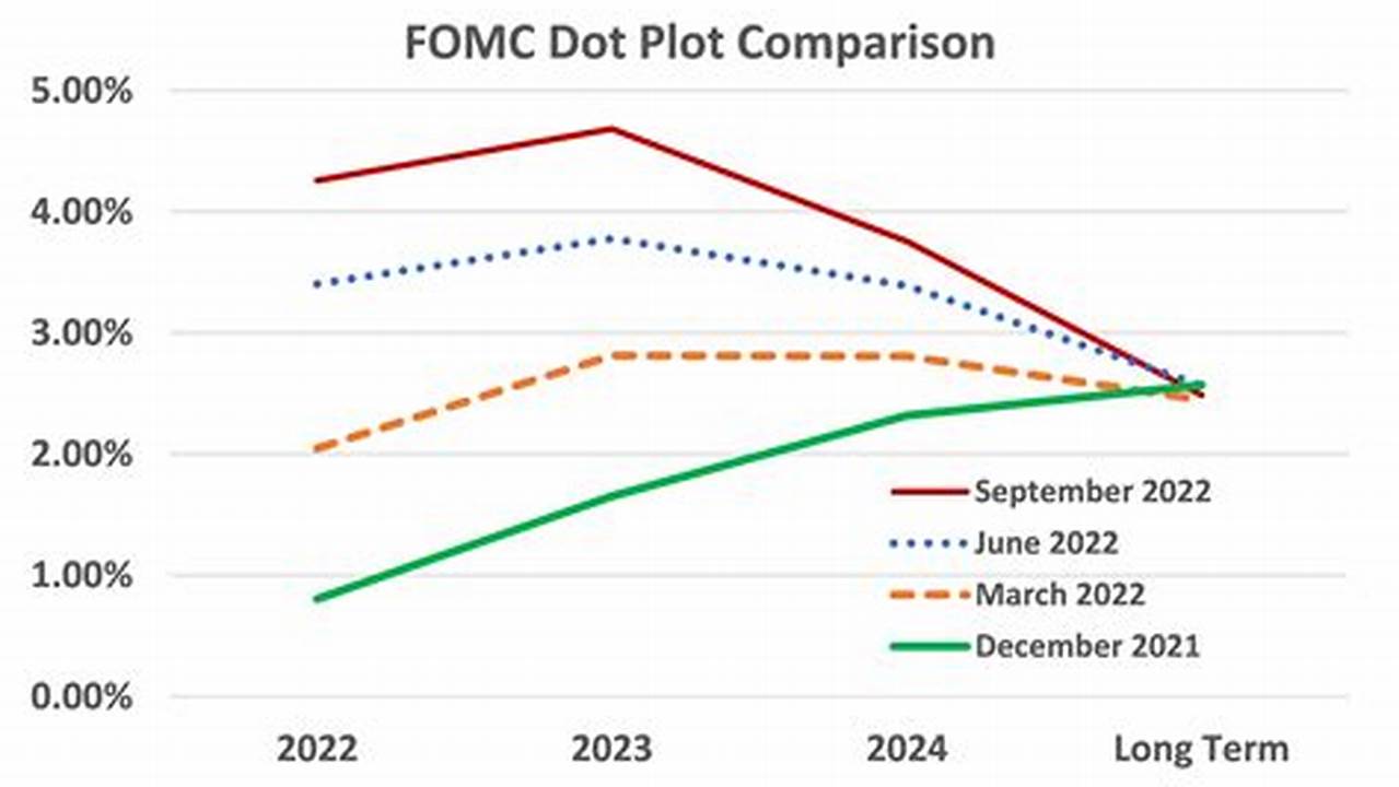 The Fomc Meets Regularly Eight Times A Year., 2024