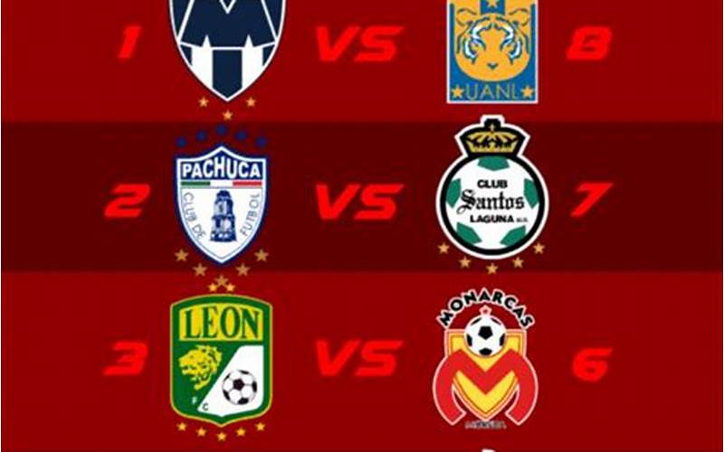 The Format Of The Liguilla Mx