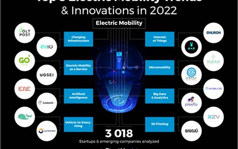 The Future Of Energy In Business: Trends And Innovations To Watch In 2023