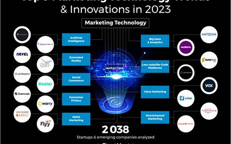 The Future Of Marketing: Trends And Innovations To Watch In 2023
