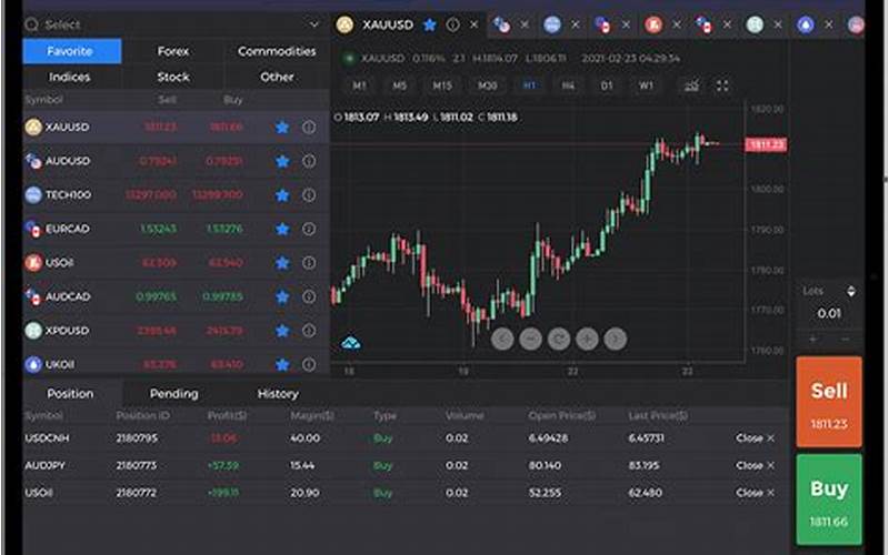 The Future Of Real Time Trading Apps