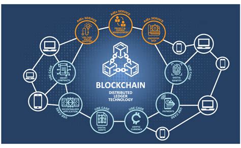 The Future Of Blockchain Interoperability: Connecting Multiple Networks