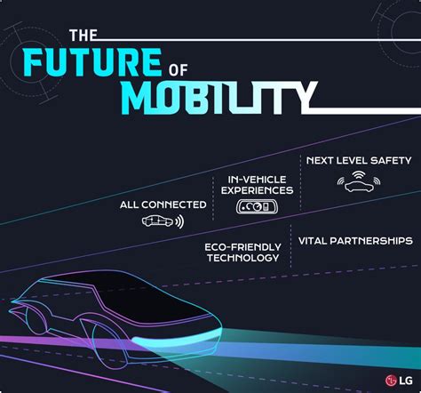 The Future of Mobility Infographic Bold Business