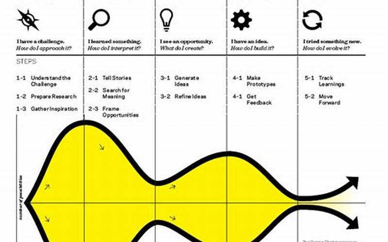 The Ideation Phase: From Inspiration To Concept
