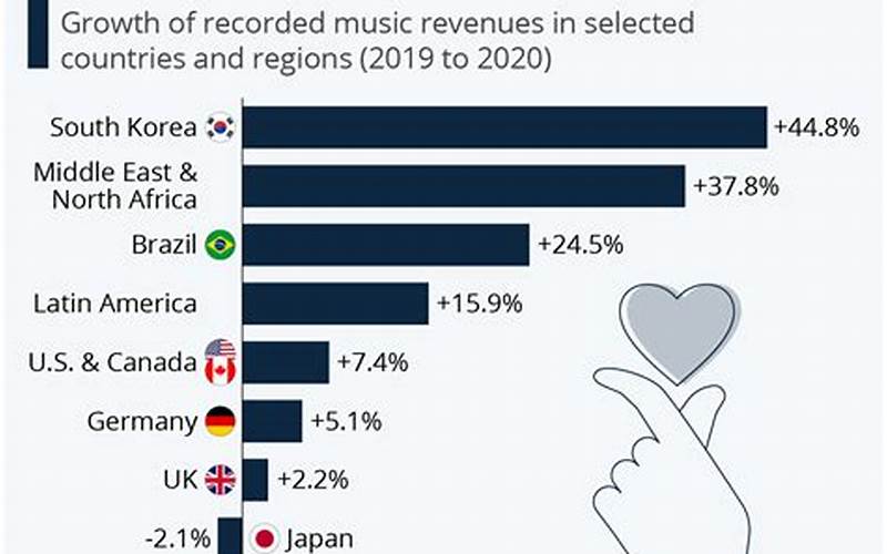 The Impact Of Kpop On The Music Industry