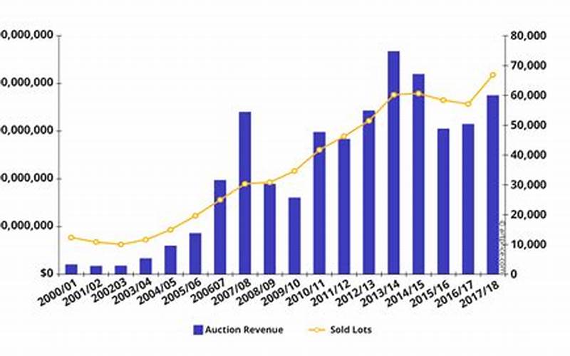 The Impact On Art Market Prices