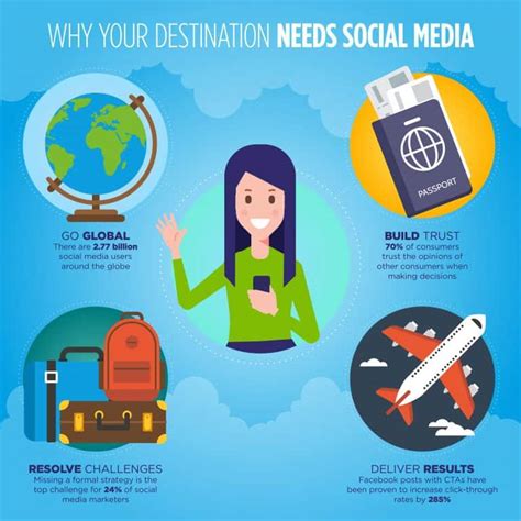 Travel infographic Travel InfoGraphics impact & use of social media