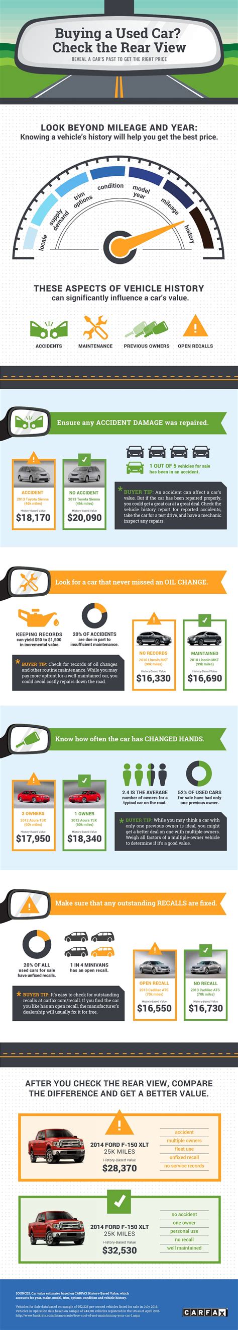 The Impact on Car's Value