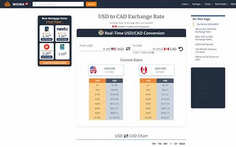 The Importance Of Cad To Usd Exchange Rate