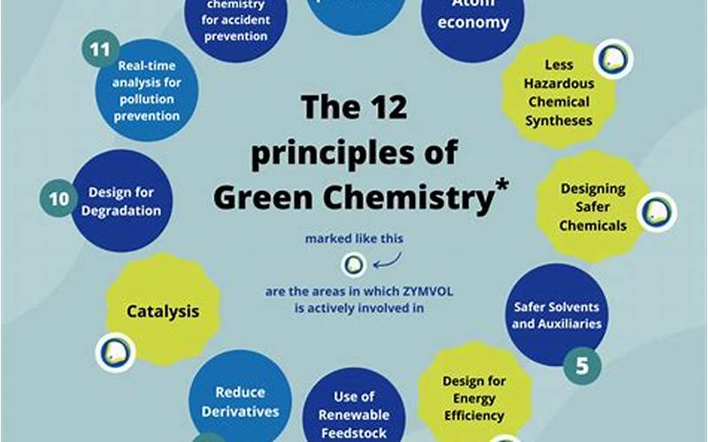 The Importance Of Green Chemistry