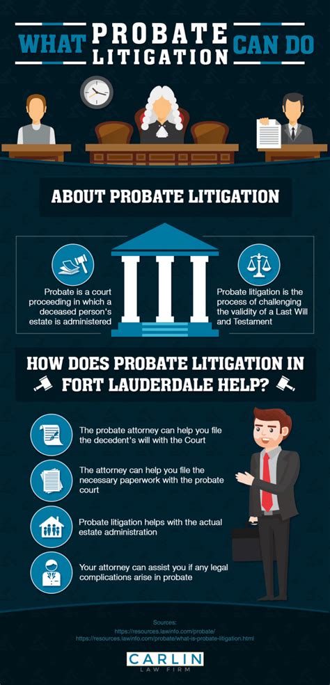 The Importance Of Having A Lawyer During A Probate Case – 5