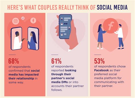 How Does Social Media Affect Her in Your Relationship? Nutramanix