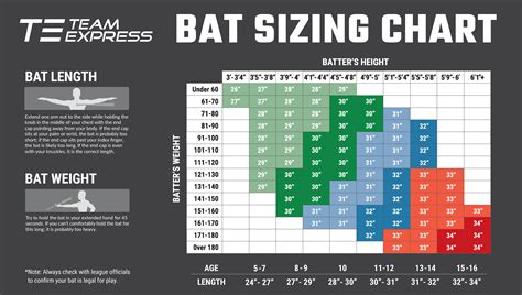 The Legal Size for MLB Bats