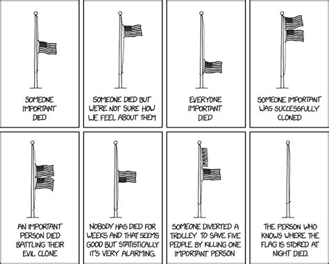 The Meaning of Half-Mast