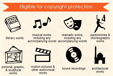 The Nature of the Copyrighted Work