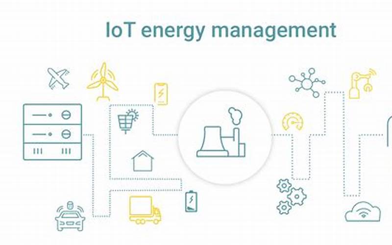 The Power Of Iot And Device Integration For Energy-Efficient Hvac Systems
