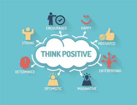 How to be More Positive Turning Negative Thoughts into Positive Thinking