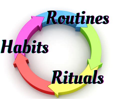 Routines, Rituals, and Habits Uncovering their Differences