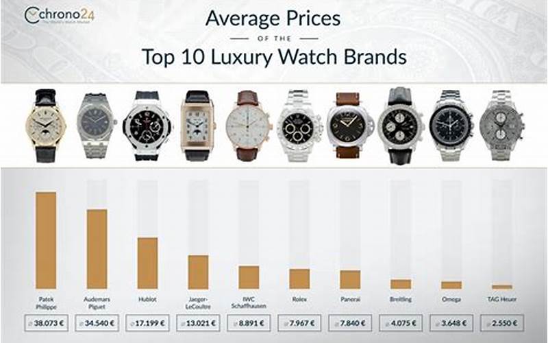 The Price Of Luxury