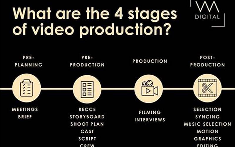 The Process Of Video Production