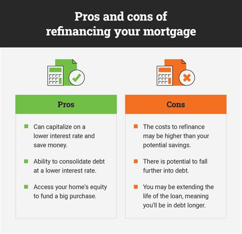 The Pros and Cons of Refinancing