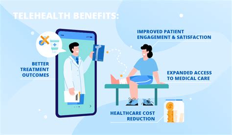 Benefits of Telehealth for Patients Stock Illustration Illustration