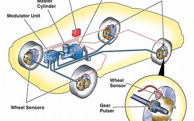 The Role Of Anti-Lock Brakes