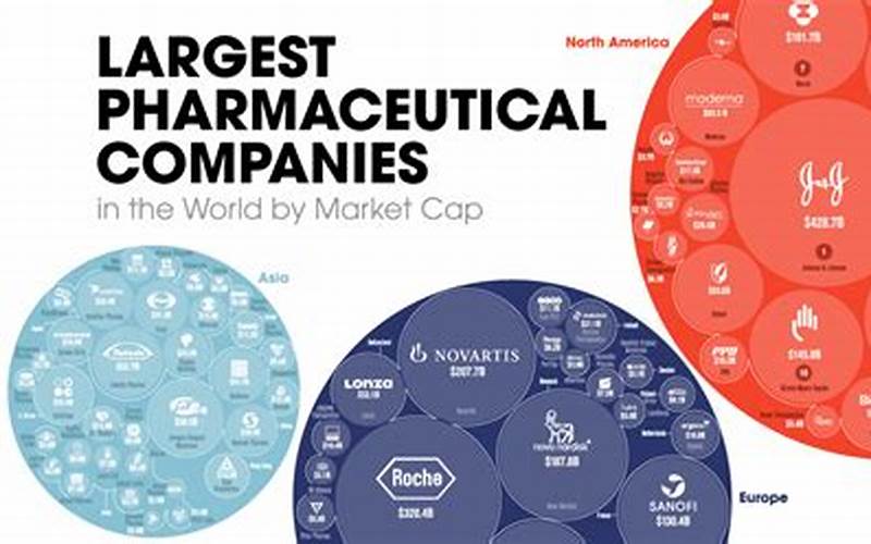 The Role Of Big Pharma Companies