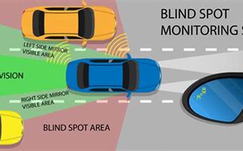 The Role Of Blind Spot Warning Systems