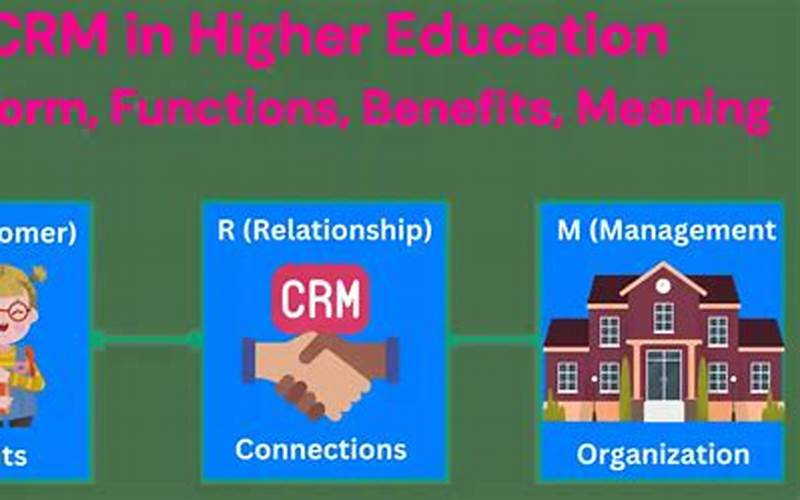 The Role Of Crm In Higher Education