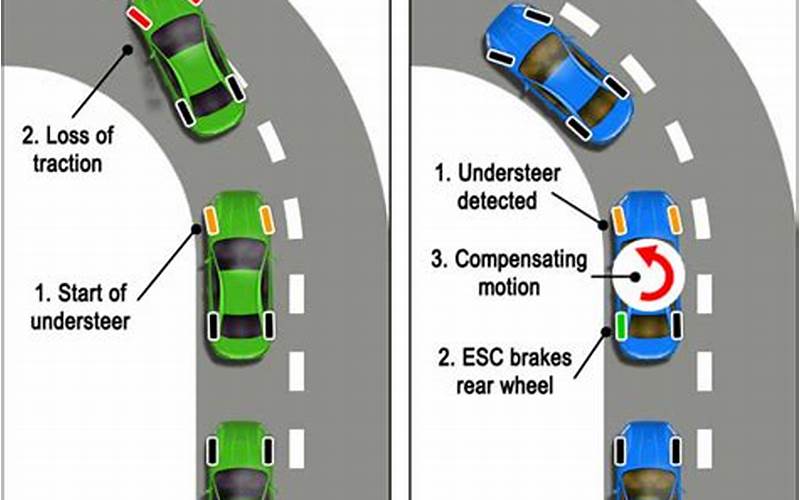 The Role Of Electronic Stability Control