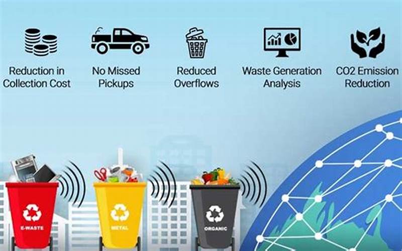 The Role Of Iot In Smart Waste Disposal And Recycling