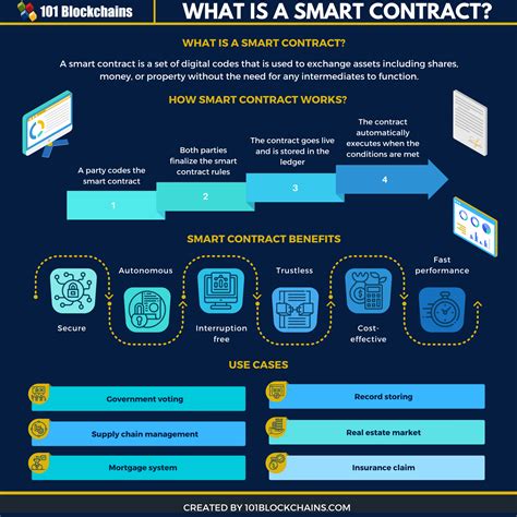 The Role Of Blockchain Oracles In Smart Contract Execution